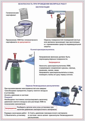 Безопасность при проведении малярных работ