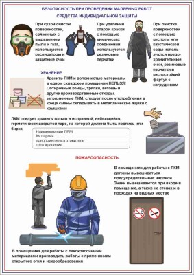 Безопасность при проведении малярных работ