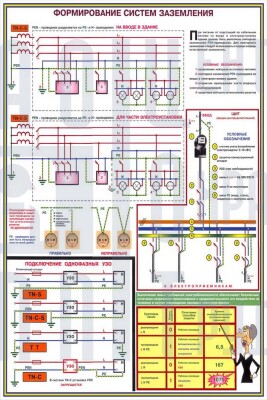 Заземление и защитные меры электробезопасности   (напр. до 1000 В)