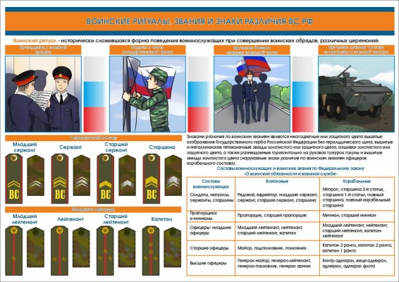 Воинские ритуалы, звания и знаки различия ВС РФ