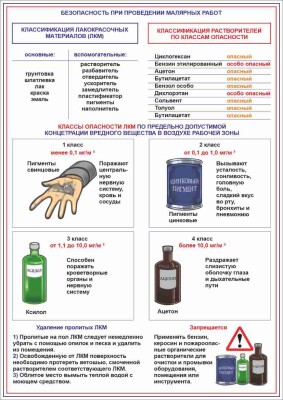 Безопасность при проведении малярных работ