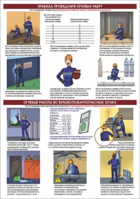Безопасность при проведении огневых работ