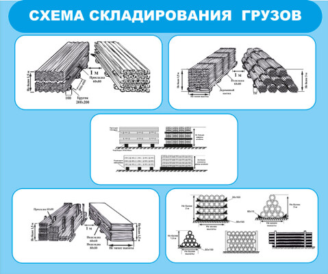 Схема складирования и размещение грузов на площадке