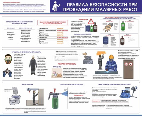 Правила безопасности при проведении малярных работ