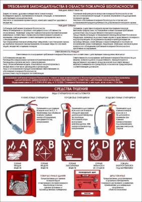 Безопасность при проведении огневых работ