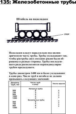 Схема складирования железобетонных труб штабель на подкладках