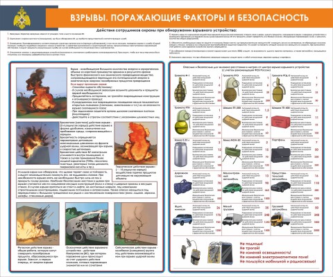 Стенд Взрывы. Поражающие факторы и безопасность