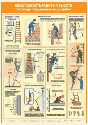 Безопасность работ на высоте. Средства ограждения и подмащивания, лестницы и отдельные виды работ