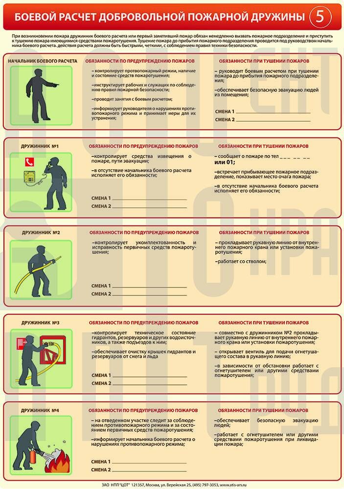 Боевой расчет образец