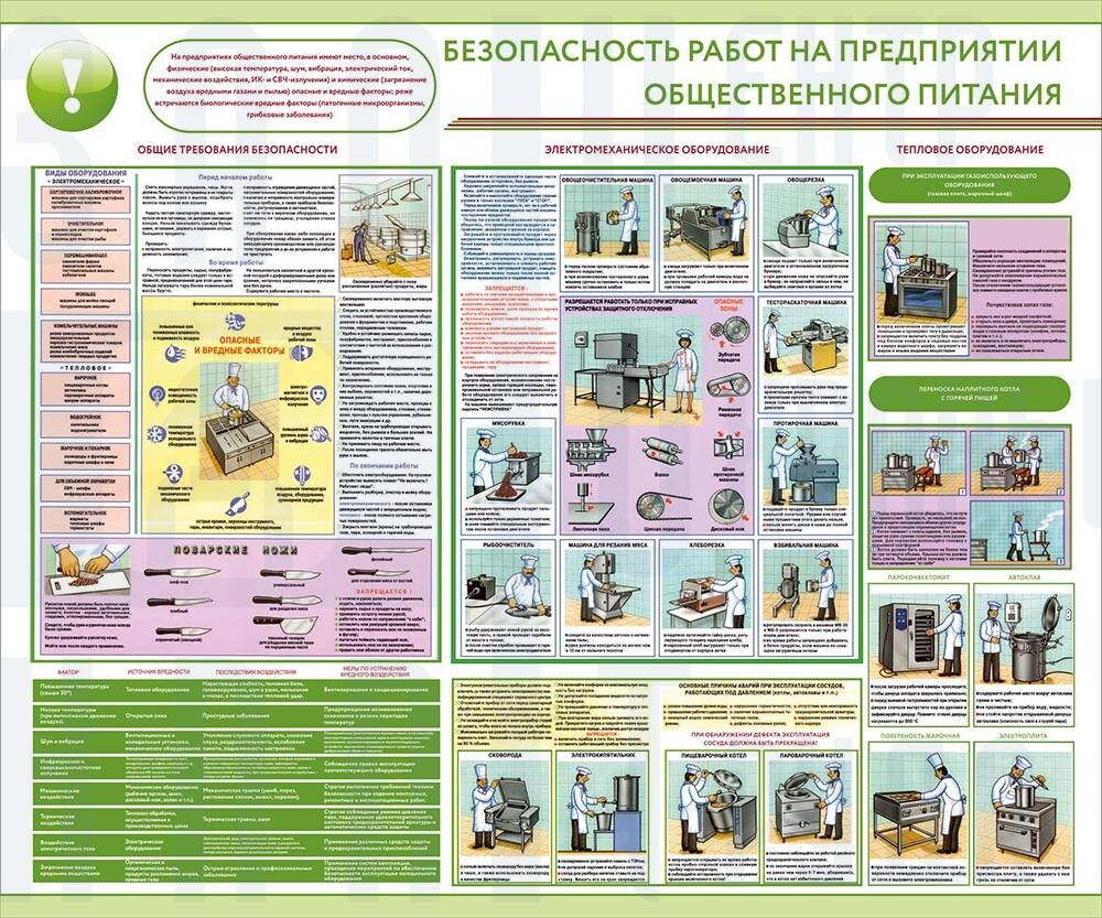 Образец хассп на предприятии общественного питания