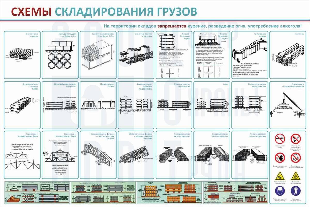 Технологическая карта размещения грузов